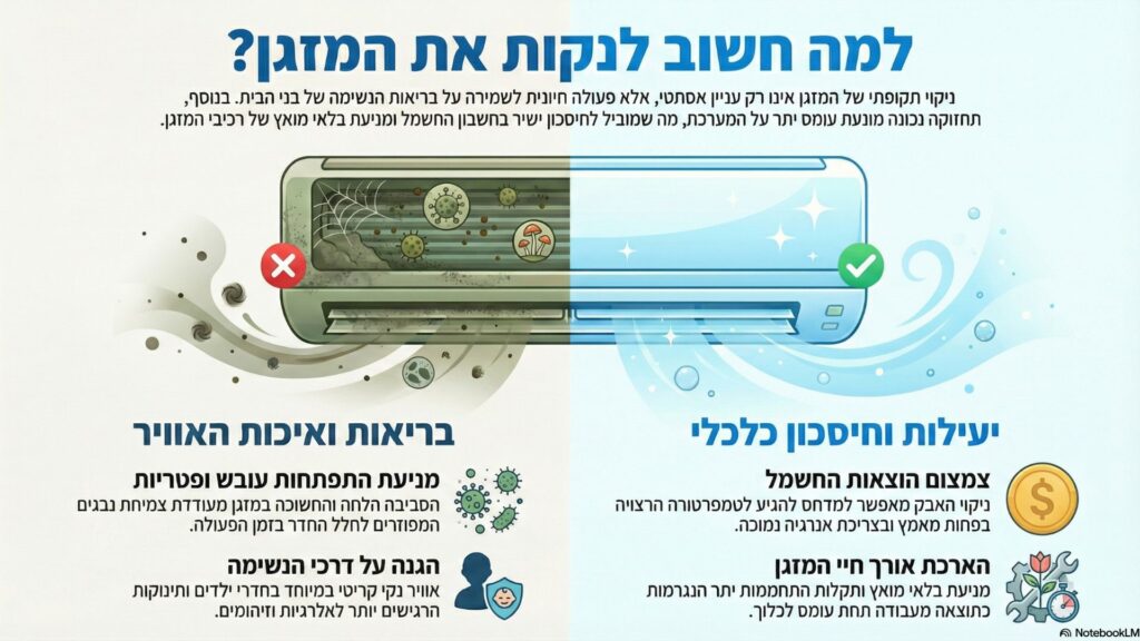 ניקוי מזגן