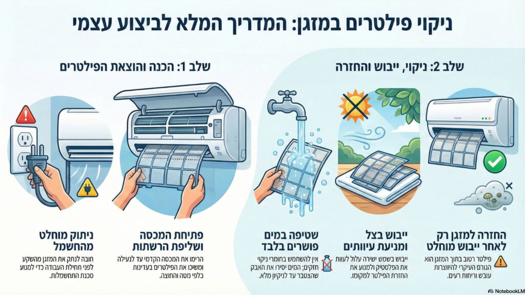 ניקוי מזגן