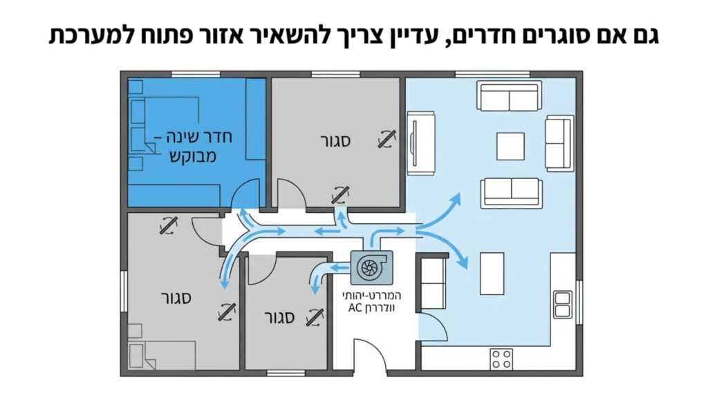 מזגן 1 כוח סוס