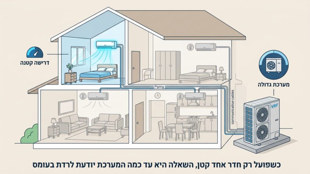 תרחיש ה-VRF